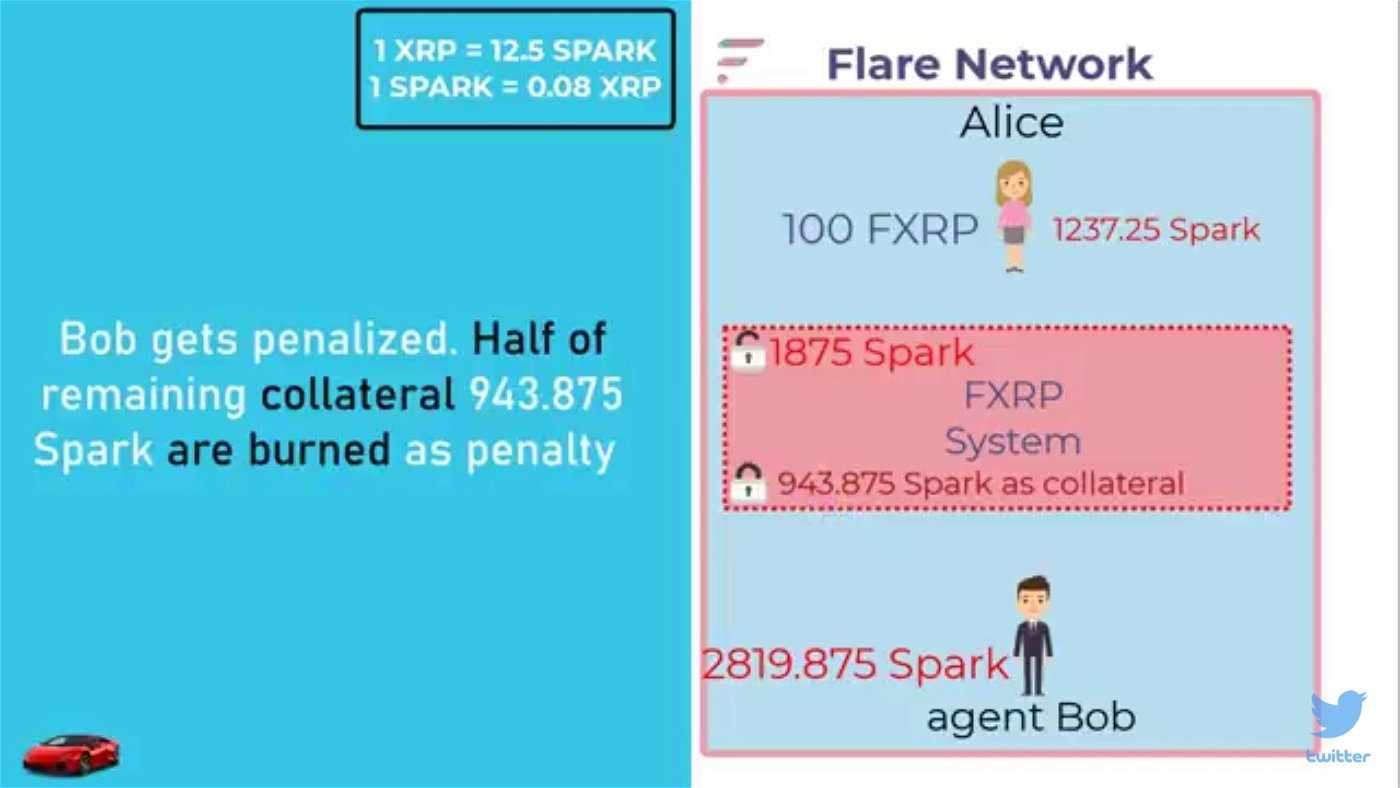 Spark Token Distribution/Creating and Redeeming FXRP ...