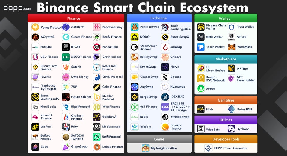 ethereum binance smart chain 60m ethereum binance smart chain 60m