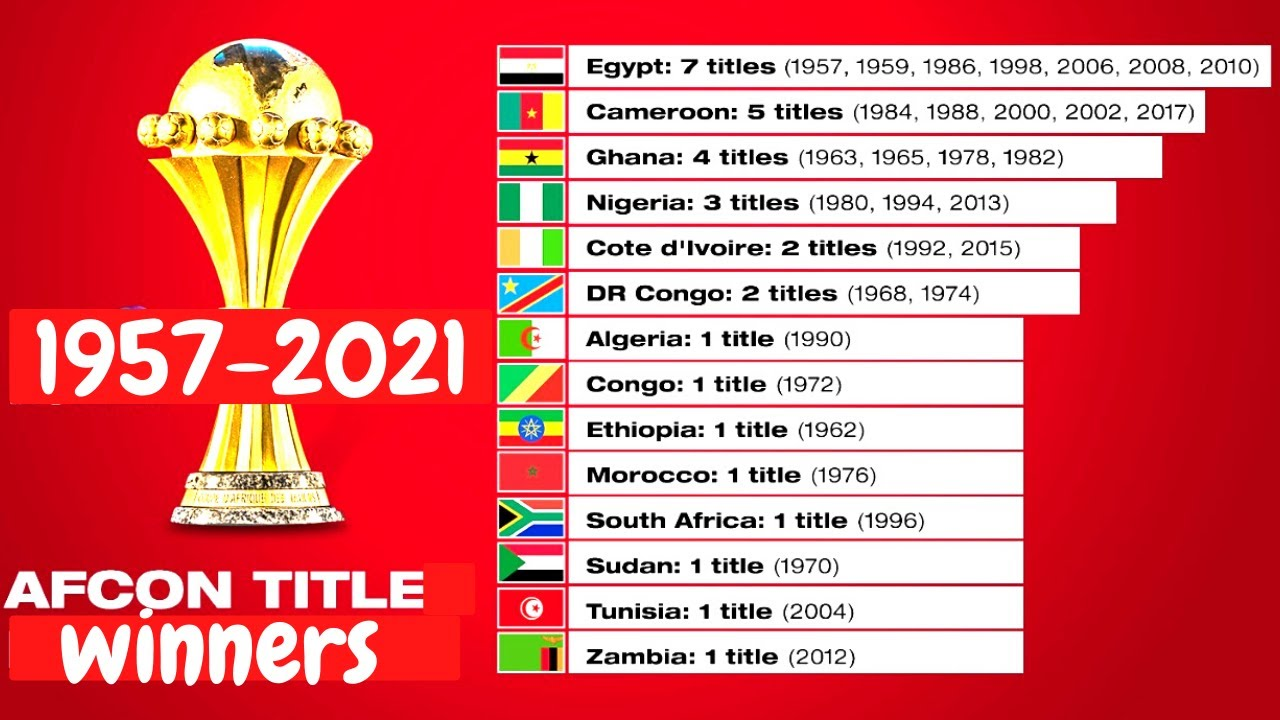 Africa Cup Of Nations 2022 Road To Semi Finals 