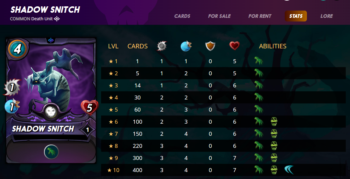 Snitches get stitches Splinterlands Battle Challenge