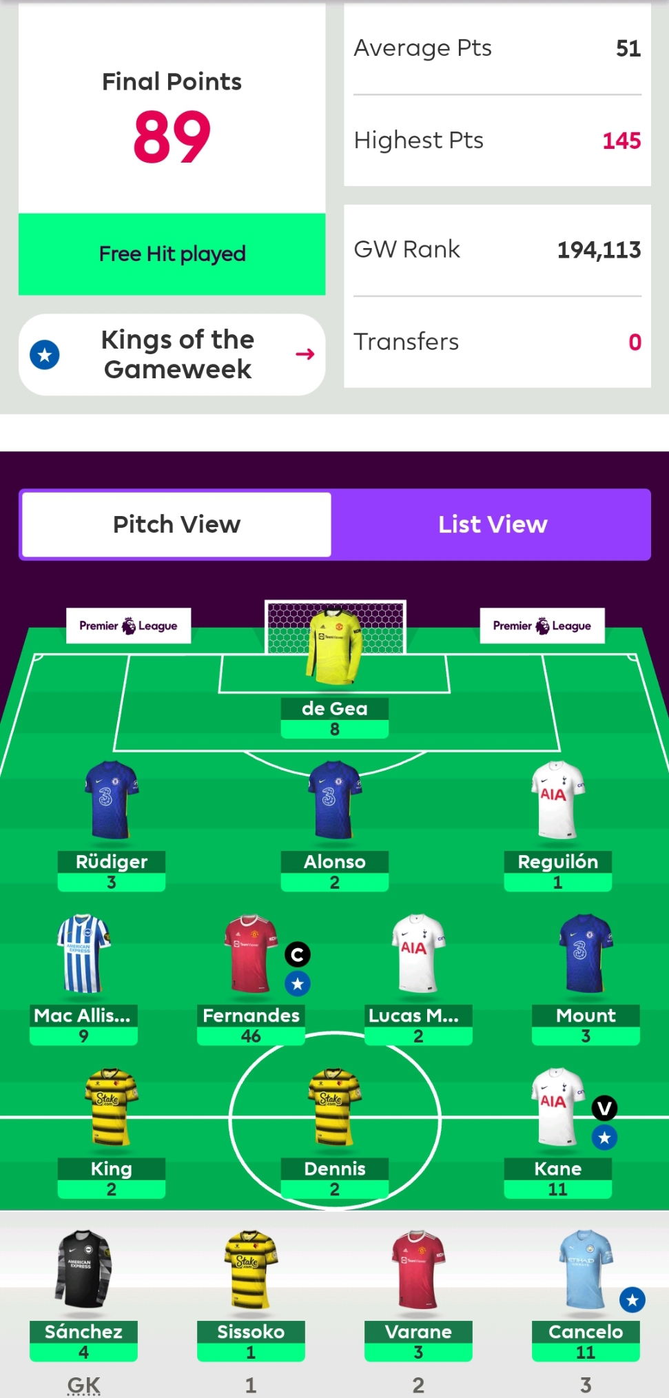 The League of Crypto Fantasy Football Round 22 review - Double Fixtures,  Double Points, Double Fun