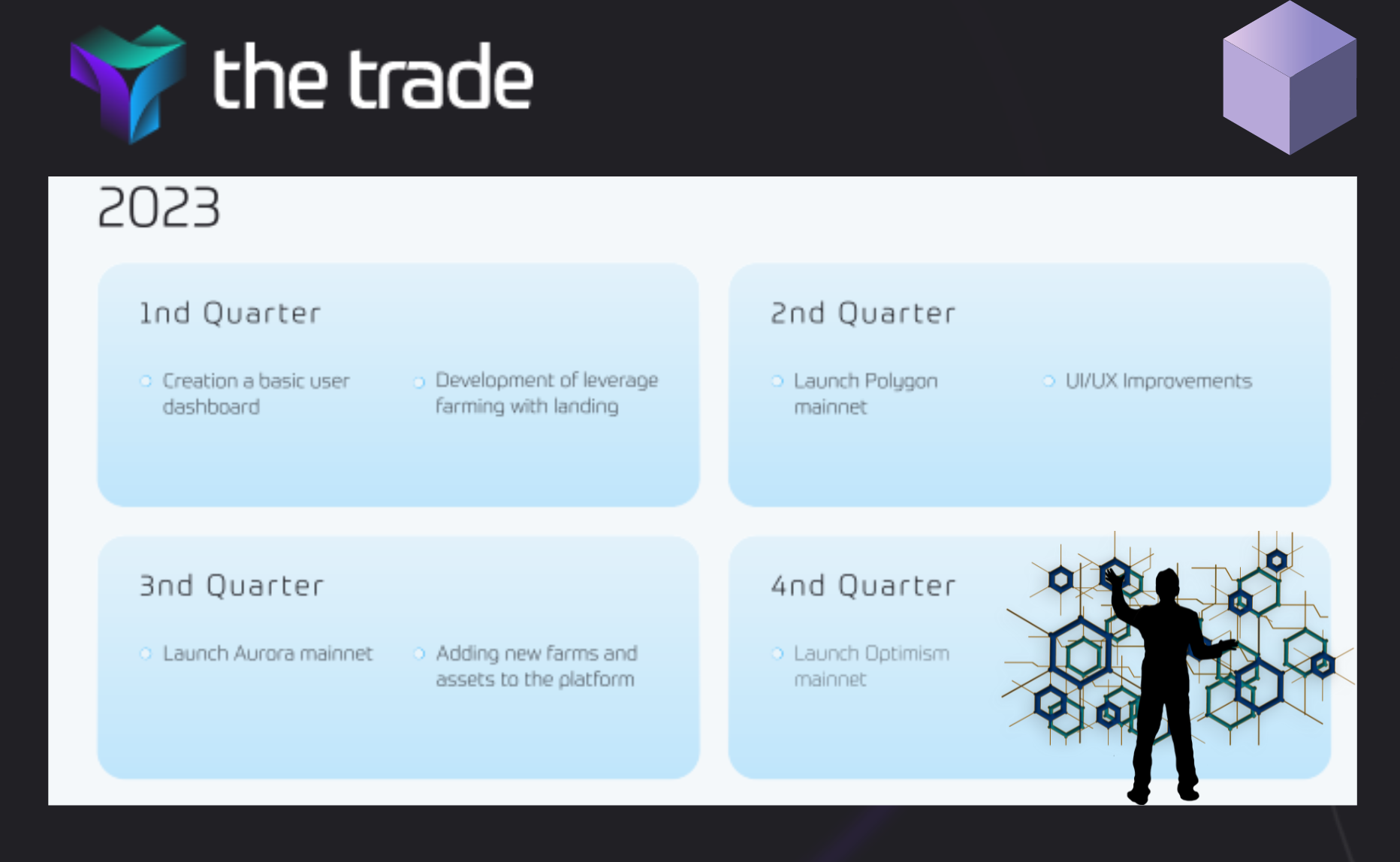 The Trade - The Innovative Toolkit For DeFi Trading