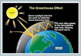 Green House Effect