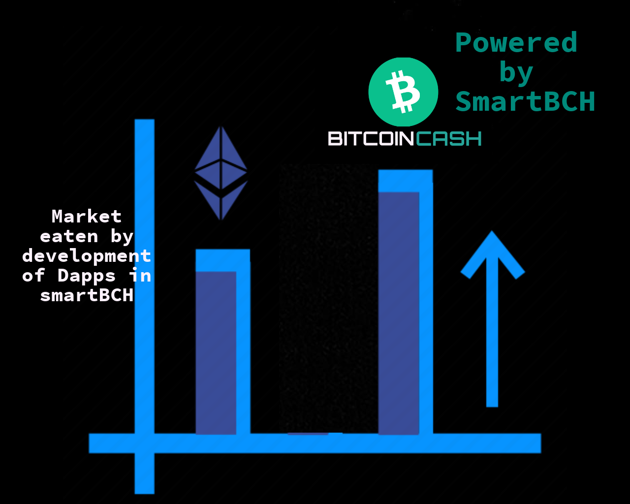 Reddit - Bitcoin | The Internet of Money